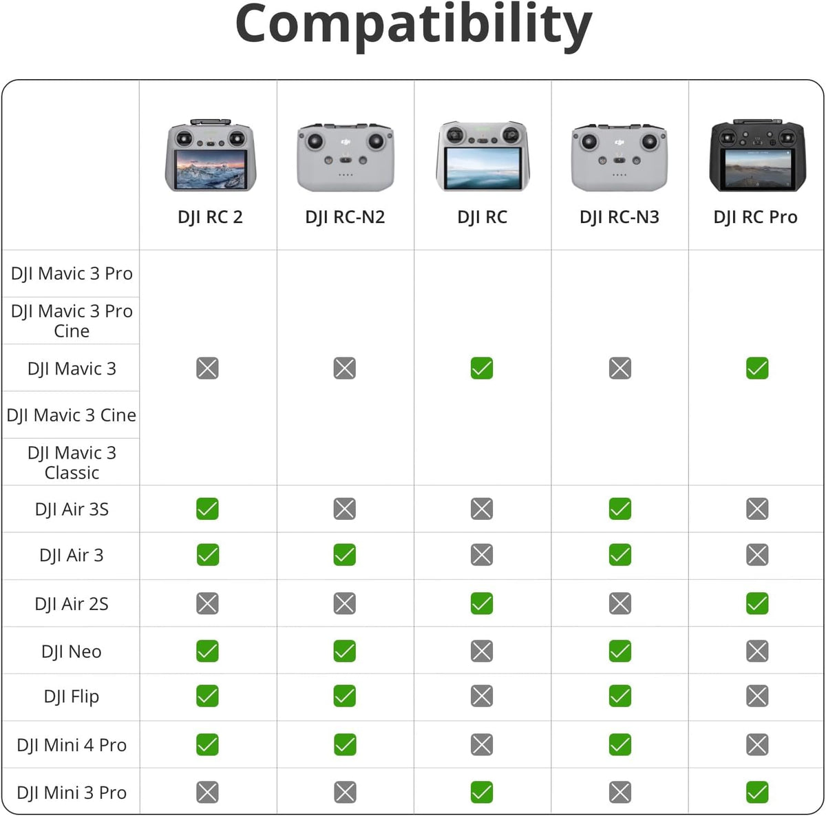 DJI RC 2 – Control Remoto Inteligente con Pantalla FHD 5.5"